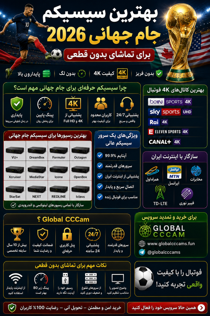 بهترین سیسیکم جام جهانی 2026 برای تماشای فوتبال