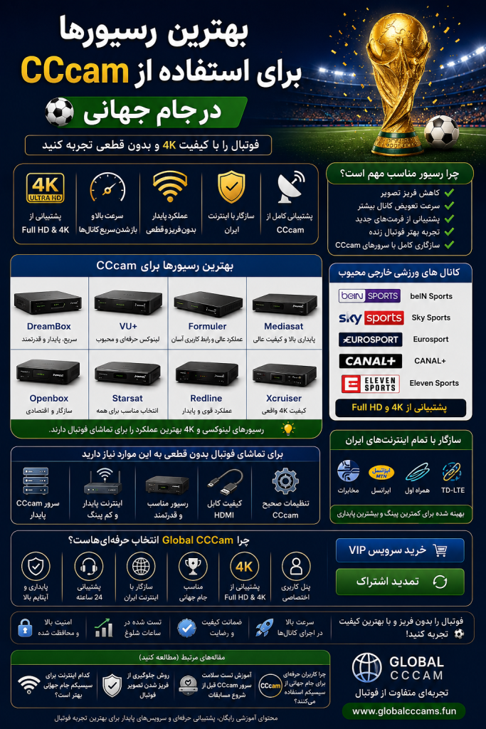 بهترین رسیورها برای CCcam