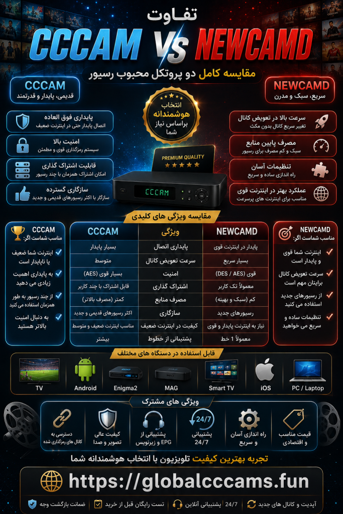 تفاوت CCCAM و Newcamd برای رسیورهای ماهواره‌ای