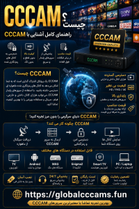 CCCAM چیست؟ آموزش کامل پروتکل CCCAM برای رسیورهای ماهواره‌ای