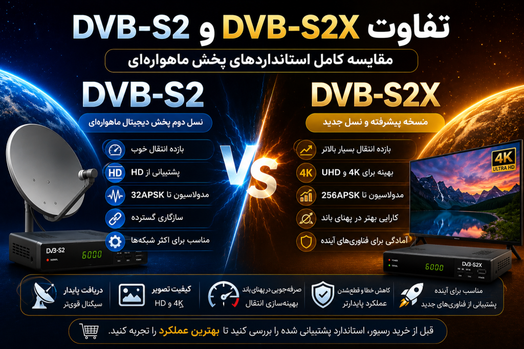 تفاوت استانداردهای DVB-S2 و DVB-S2X در رسیورهای ماهواره‌ای